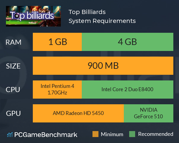 Top Billiards System Requirements PC Graph - Can I Run Top Billiards