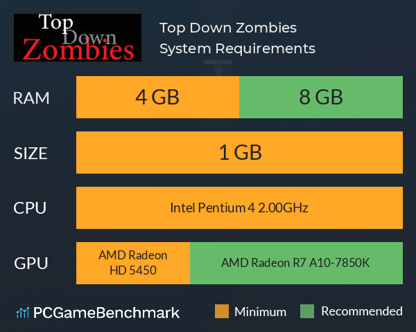 Top Down Zombies System Requirements PC Graph - Can I Run Top Down Zombies