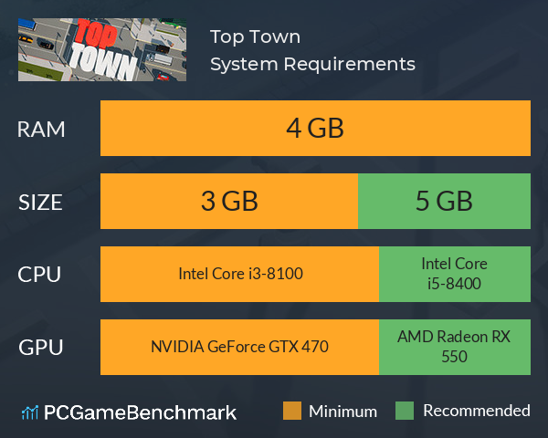 Top Town System Requirements PC Graph - Can I Run Top Town