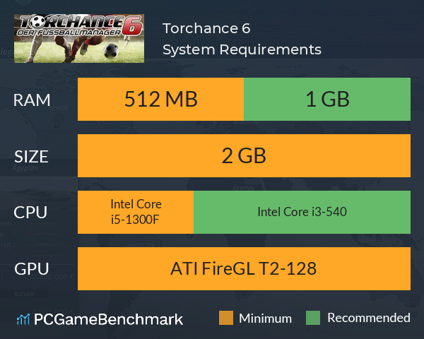 Torchance 6 System Requirements PC Graph - Can I Run Torchance 6