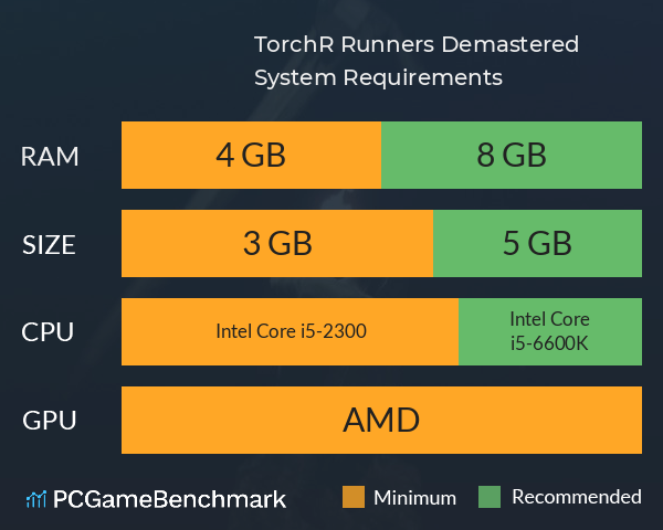 TorchR Runners: Demastered System Requirements PC Graph - Can I Run TorchR Runners: Demastered