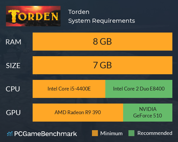 Torden System Requirements PC Graph - Can I Run Torden