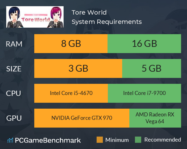 Tore World System Requirements PC Graph - Can I Run Tore World