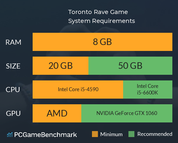 Toronto Rave Game System Requirements PC Graph - Can I Run Toronto Rave Game