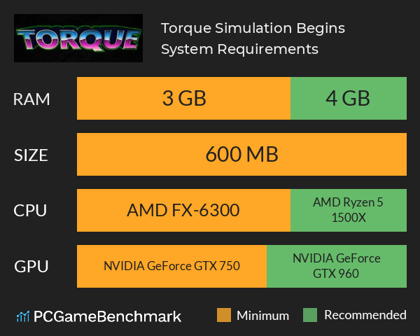 Torque: Simulation Begins System Requirements PC Graph - Can I Run Torque: Simulation Begins