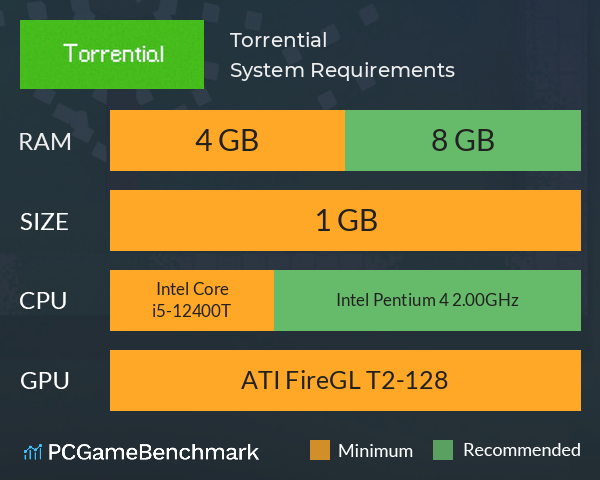 Torrential System Requirements PC Graph - Can I Run Torrential