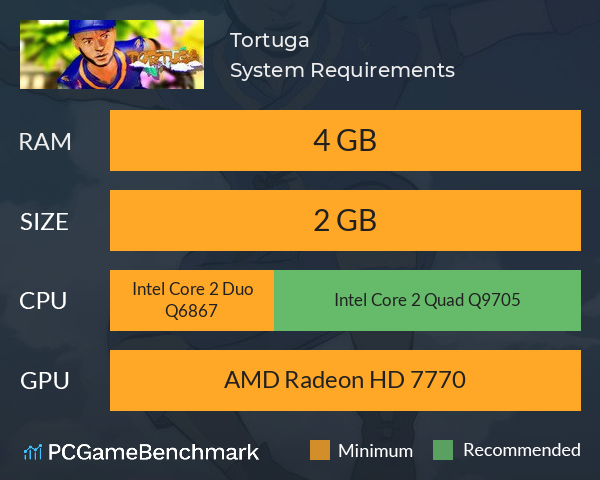 Tortuga System Requirements PC Graph - Can I Run Tortuga