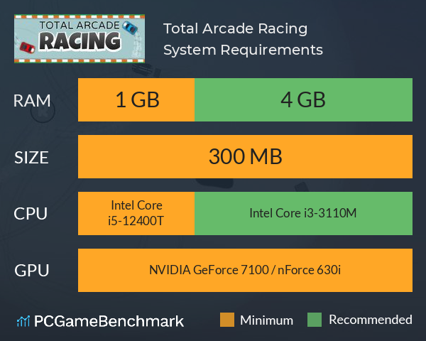 Total Arcade Racing System Requirements PC Graph - Can I Run Total Arcade Racing