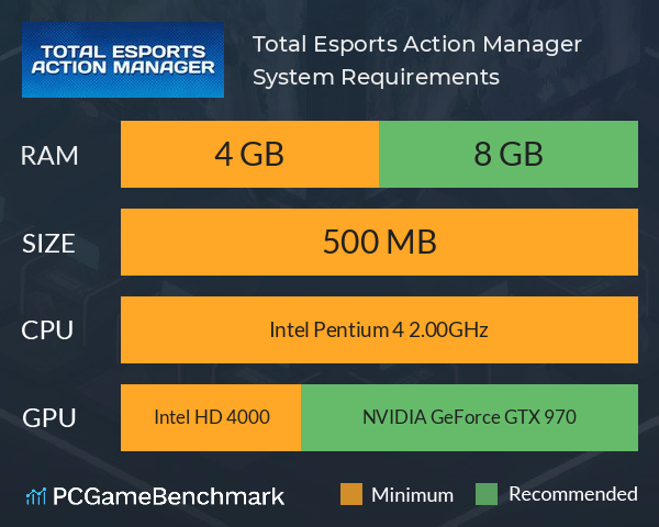 Total Esports Action Manager System Requirements PC Graph - Can I Run Total Esports Action Manager