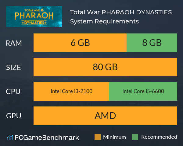 Total War: PHARAOH DYNASTIES System Requirements PC Graph - Can I Run Total War: PHARAOH DYNASTIES