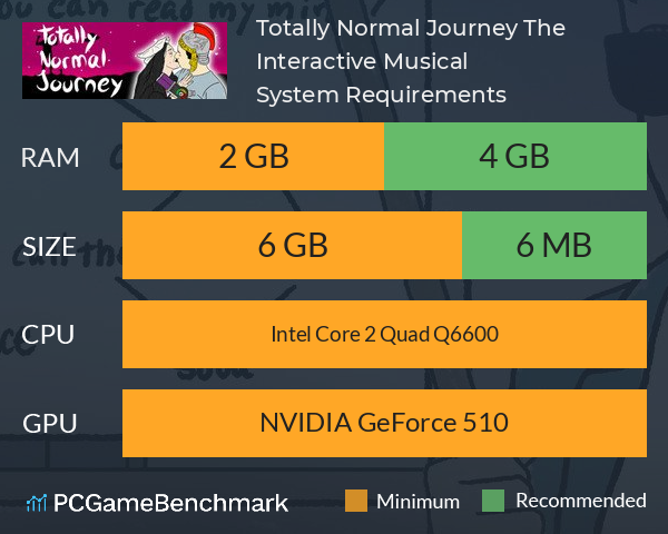 Totally Normal Journey: The Interactive Musical System Requirements PC Graph - Can I Run Totally Normal Journey: The Interactive Musical