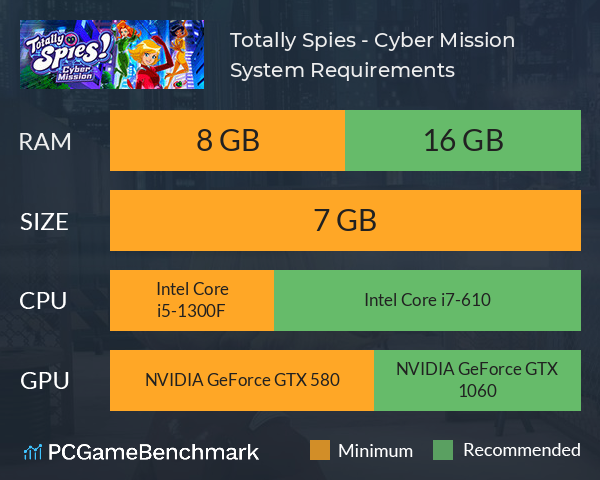 Totally Spies! - Cyber Mission System Requirements PC Graph - Can I Run Totally Spies! - Cyber Mission