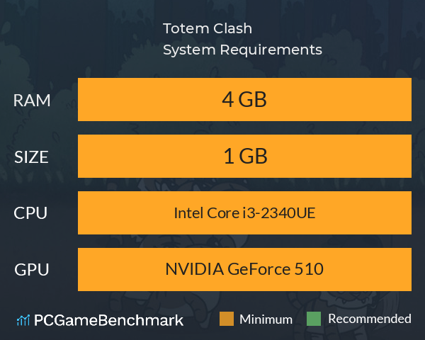 Totem Clash System Requirements PC Graph - Can I Run Totem Clash