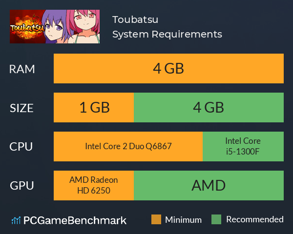 Toubatsu System Requirements PC Graph - Can I Run Toubatsu