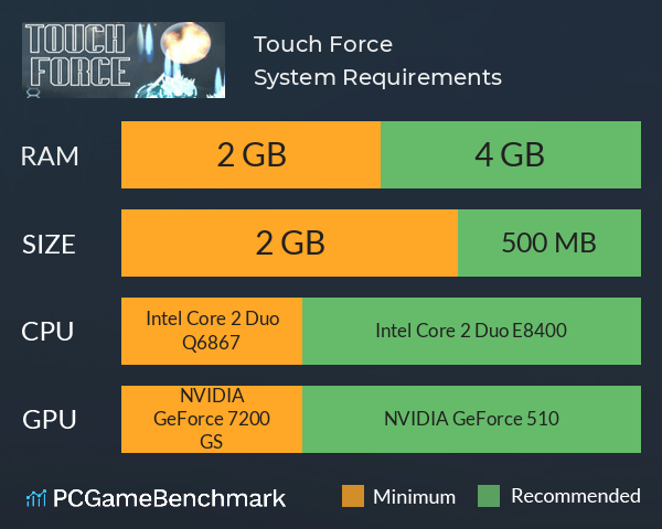 Touch Force System Requirements PC Graph - Can I Run Touch Force