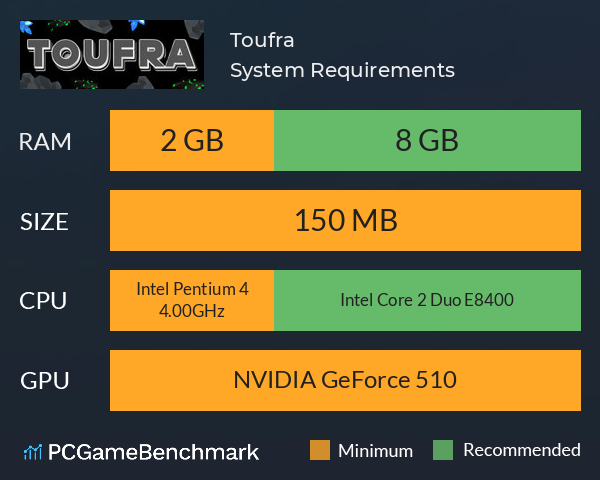 Toufra System Requirements PC Graph - Can I Run Toufra