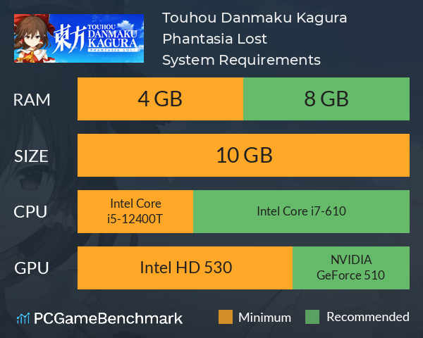 Touhou Danmaku Kagura Phantasia Lost System Requirements PC Graph - Can I Run Touhou Danmaku Kagura Phantasia Lost