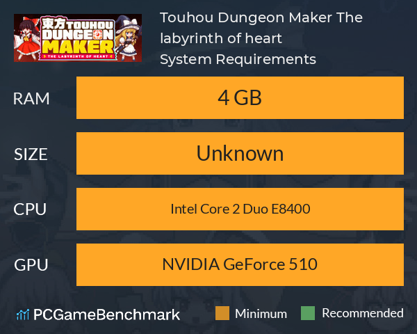 Touhou Dungeon Maker: The labyrinth of heart System Requirements PC Graph - Can I Run Touhou Dungeon Maker: The labyrinth of heart