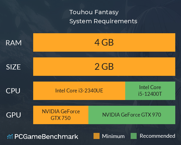 Touhou Fantasy System Requirements PC Graph - Can I Run Touhou Fantasy