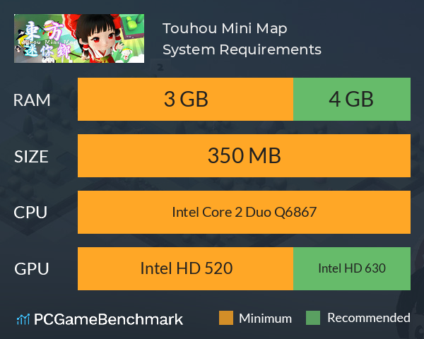 Touhou Mini Map System Requirements PC Graph - Can I Run Touhou Mini Map