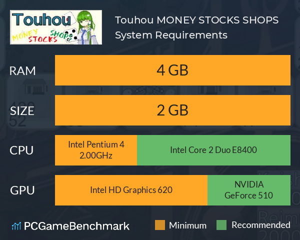 Touhou MONEY STOCKS SHOPS System Requirements PC Graph - Can I Run Touhou MONEY STOCKS SHOPS