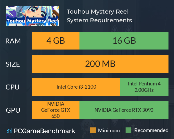 Touhou Mystery Reel System Requirements PC Graph - Can I Run Touhou Mystery Reel