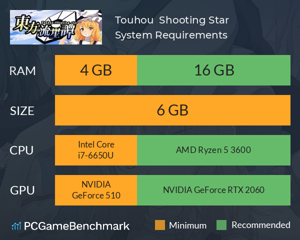 Touhou : Shooting Star | 東方流星譚 System Requirements PC Graph - Can I Run Touhou : Shooting Star | 東方流星譚