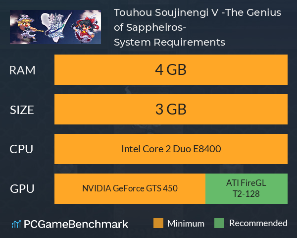 Touhou Soujinengi V -The Genius of Sappheiros- System Requirements PC Graph - Can I Run Touhou Soujinengi V -The Genius of Sappheiros-