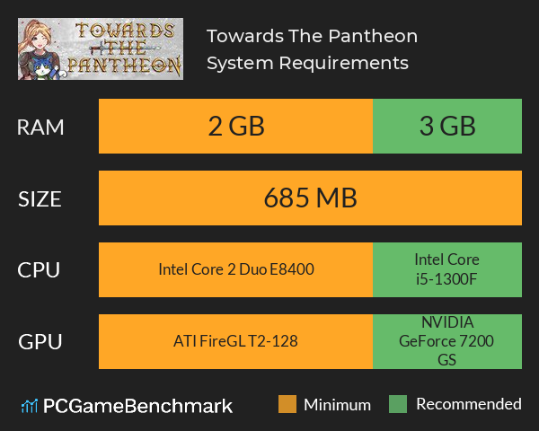 Towards The Pantheon System Requirements PC Graph - Can I Run Towards The Pantheon