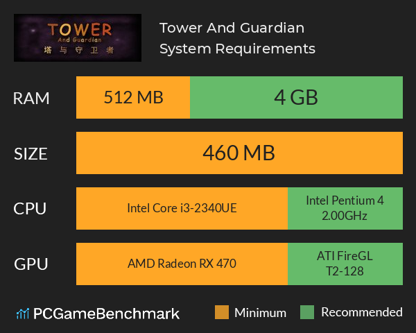 Tower And Guardian 塔与守护者 System Requirements PC Graph - Can I Run Tower And Guardian 塔与守护者