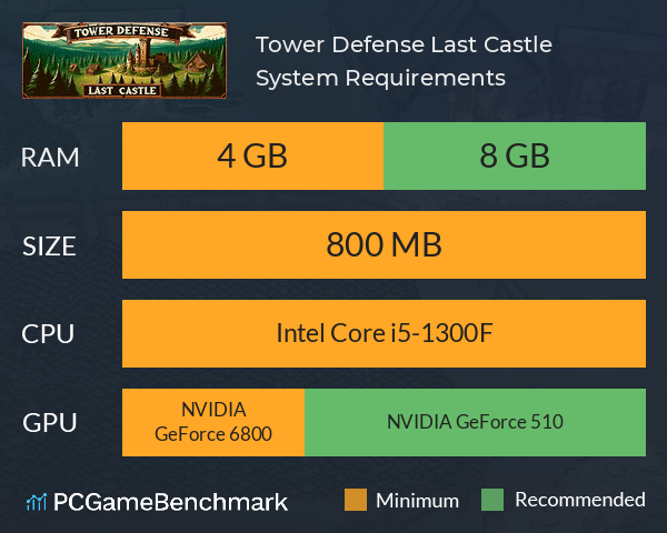 Tower Defense: Last Castle System Requirements PC Graph - Can I Run Tower Defense: Last Castle