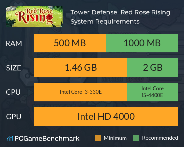 Tower Defense > Red Rose Rising System Requirements PC Graph - Can I Run Tower Defense > Red Rose Rising