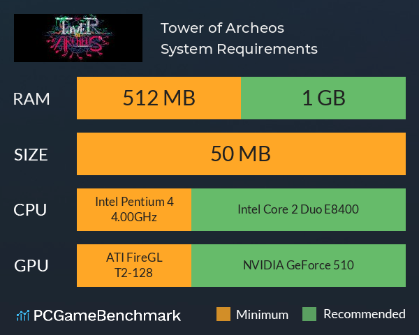 Tower of Archeos System Requirements PC Graph - Can I Run Tower of Archeos