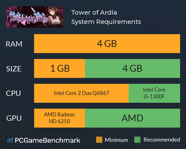 Tower of Ardia System Requirements PC Graph - Can I Run Tower of Ardia