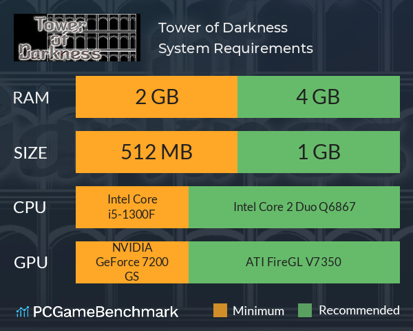 Tower of Darkness System Requirements PC Graph - Can I Run Tower of Darkness