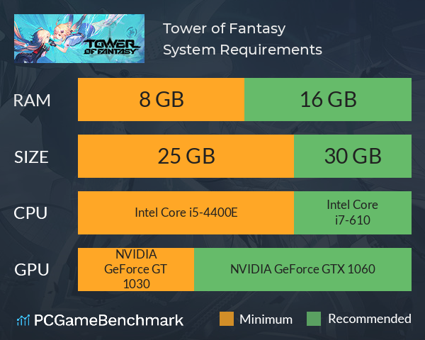 How to download Tower of Fantasy on PC