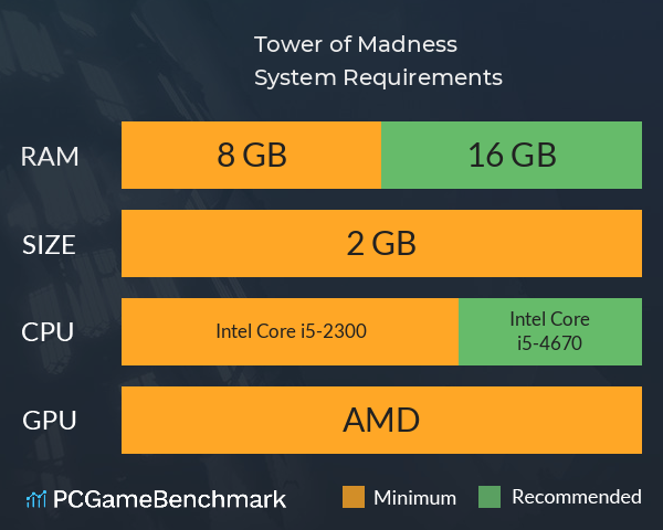 Tower of Madness System Requirements PC Graph - Can I Run Tower of Madness