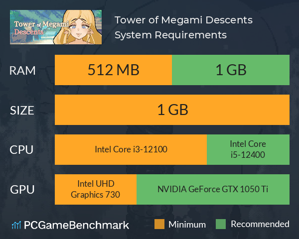 Tower of Megami Descents System Requirements PC Graph - Can I Run Tower of Megami Descents