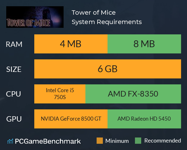 Tower of Mice System Requirements PC Graph - Can I Run Tower of Mice