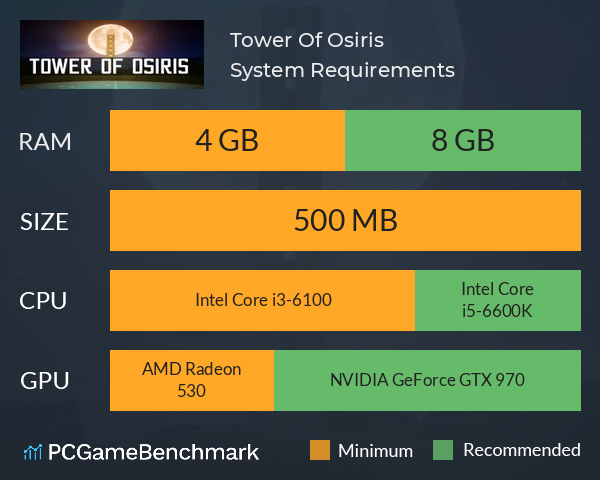 Tower Of Osiris System Requirements PC Graph - Can I Run Tower Of Osiris