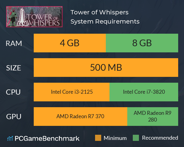 Tower of Whispers System Requirements PC Graph - Can I Run Tower of Whispers