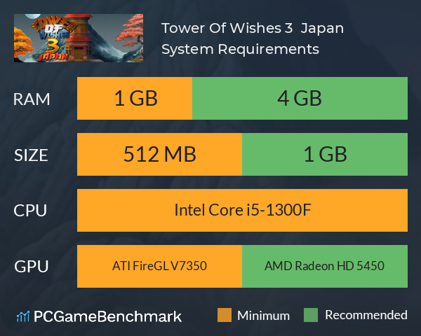 Tower Of Wishes 3 : Japan System Requirements PC Graph - Can I Run Tower Of Wishes 3 : Japan