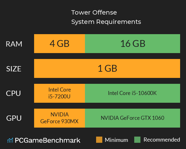 Tower Offense System Requirements PC Graph - Can I Run Tower Offense