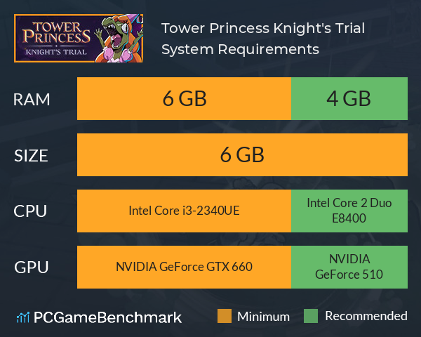 Tower Princess: Knight's Trial System Requirements PC Graph - Can I Run Tower Princess: Knight's Trial