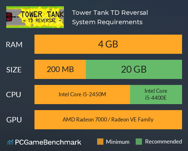 Tower Tank: TD Reversal System Requirements PC Graph - Can I Run Tower Tank: TD Reversal