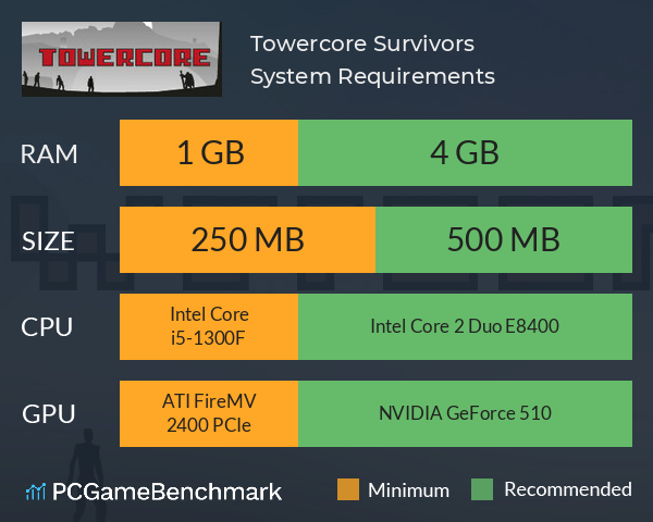 Towercore: Survivors System Requirements PC Graph - Can I Run Towercore: Survivors