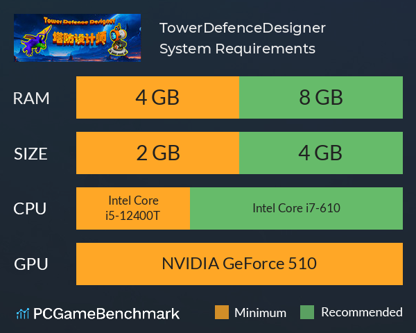 TowerDefenceDesigner System Requirements PC Graph - Can I Run TowerDefenceDesigner