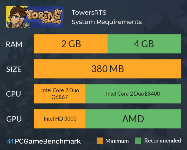 TowersRTS System Requirements PC Graph - Can I Run TowersRTS