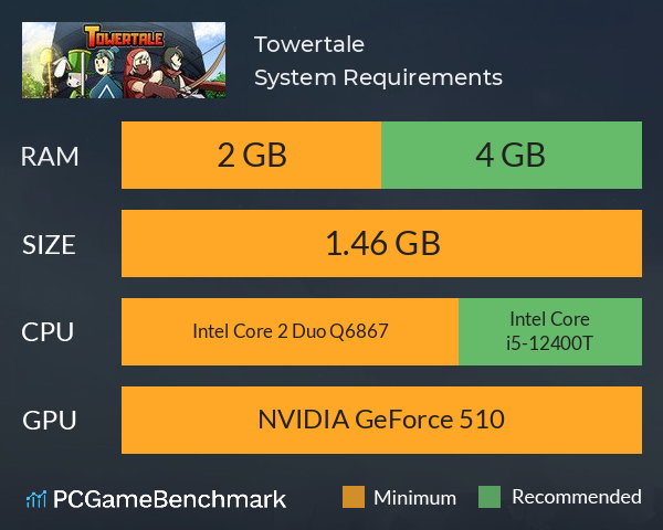 Towertale System Requirements PC Graph - Can I Run Towertale