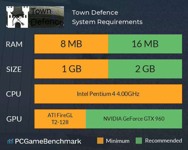 Town Defence System Requirements PC Graph - Can I Run Town Defence